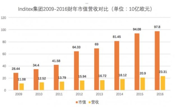 优衣库转欧洲市场,“快时尚”国货的春天来了吗?