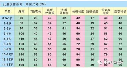 当告诉你如何给宝贝选择衣服型号