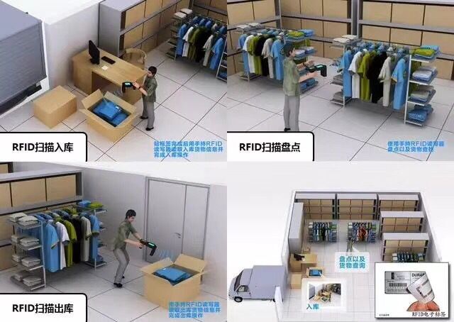 智慧服裝店