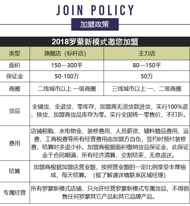 罗蒙加盟政策
