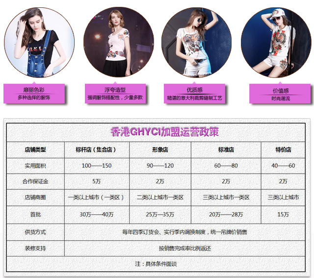 吉曦GHYCI加盟优势