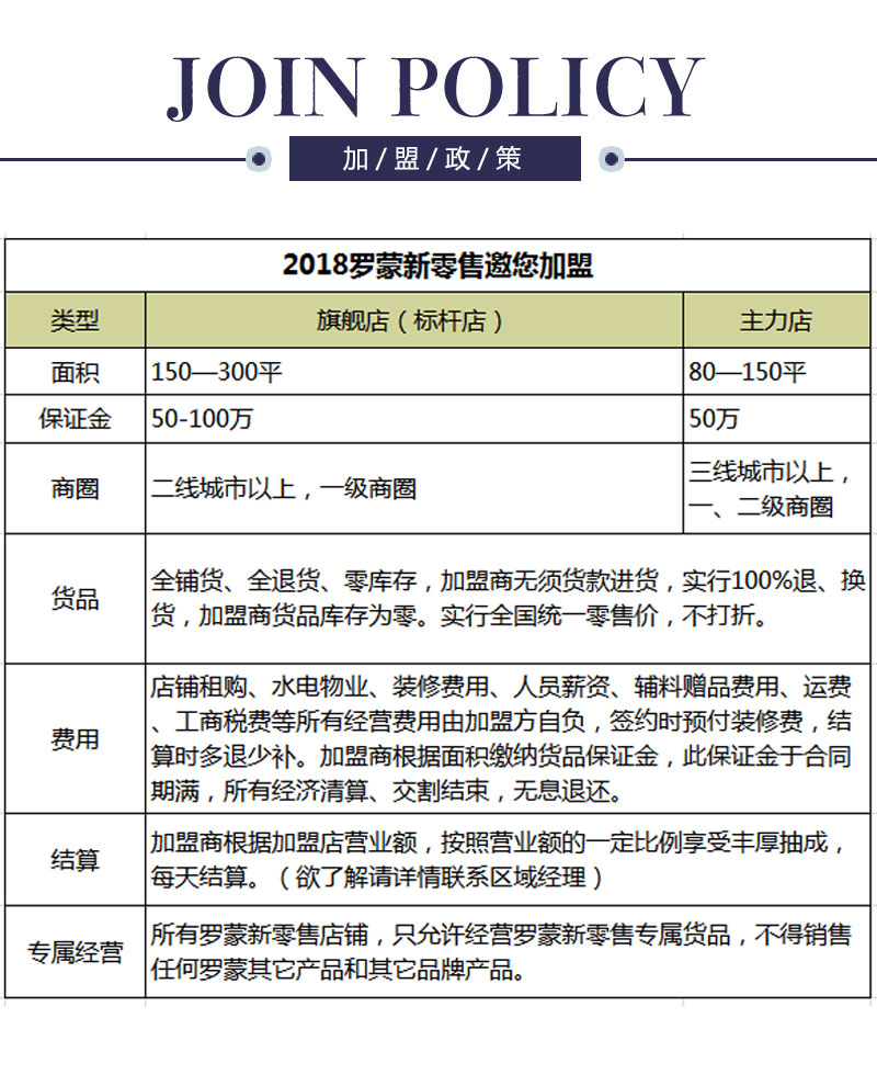 罗蒙加盟政策