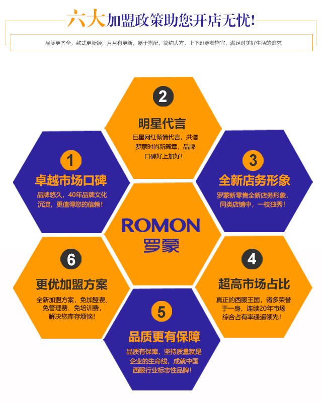 罗蒙加盟政策