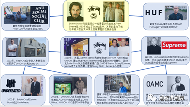 潮叔：极限运动与潮流文化
