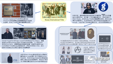 潮叔：极限运动与潮流文化