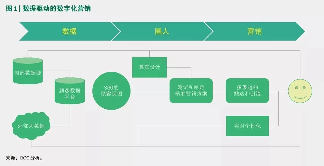 如何拓展运营渠道,如何拓展运营渠道策略