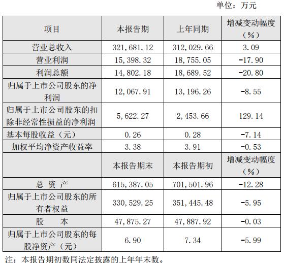 太平鸟电商运营,太平鸟电商运营怎么样
