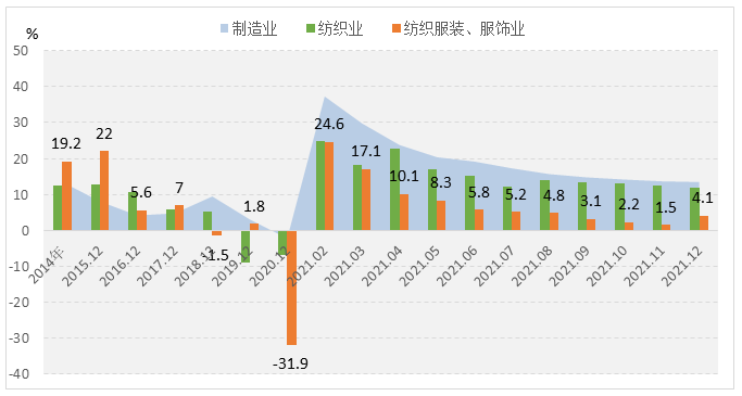 服装业资产运营,服装业资产运营方案