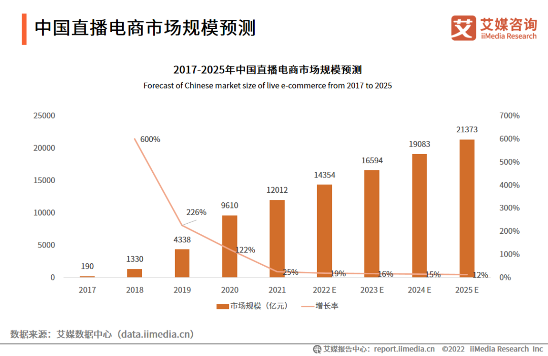 国内电商平台数据分析,各大电商平台数据