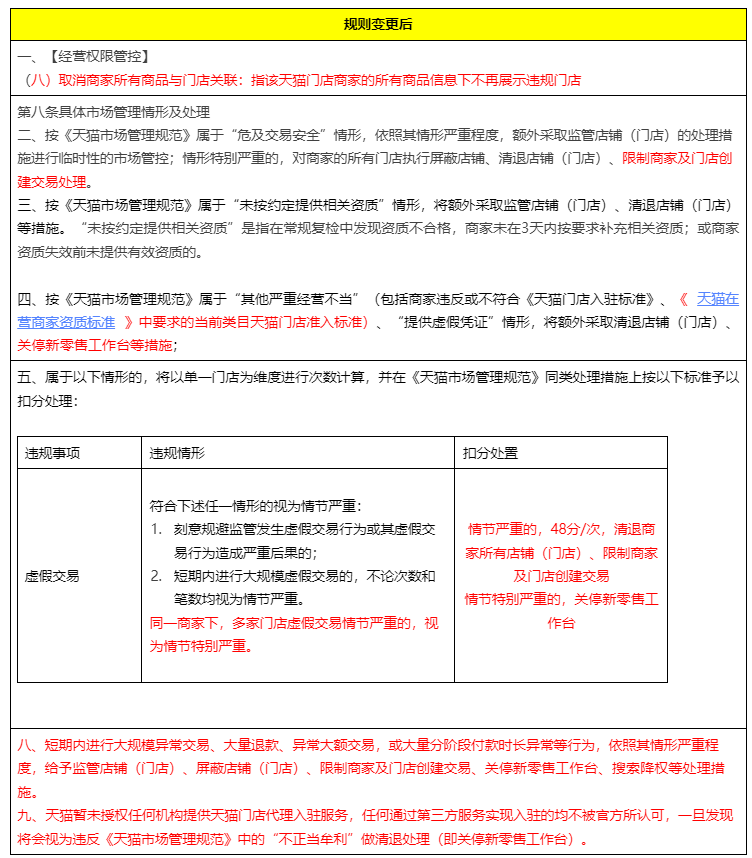 天猫运营管理制度,天猫运营助理的工作内容