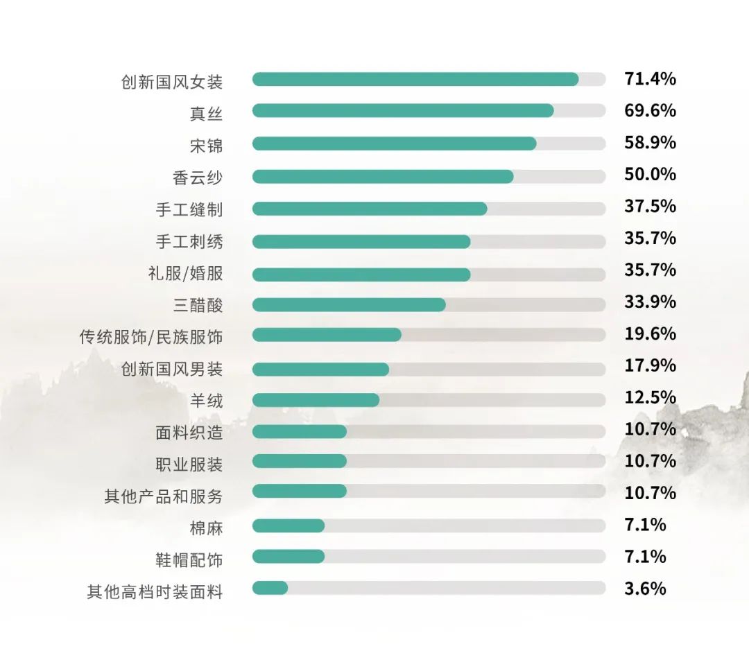 5个有关新中式服装发展的秘密，我看了tce华彩国服3.0才知道！