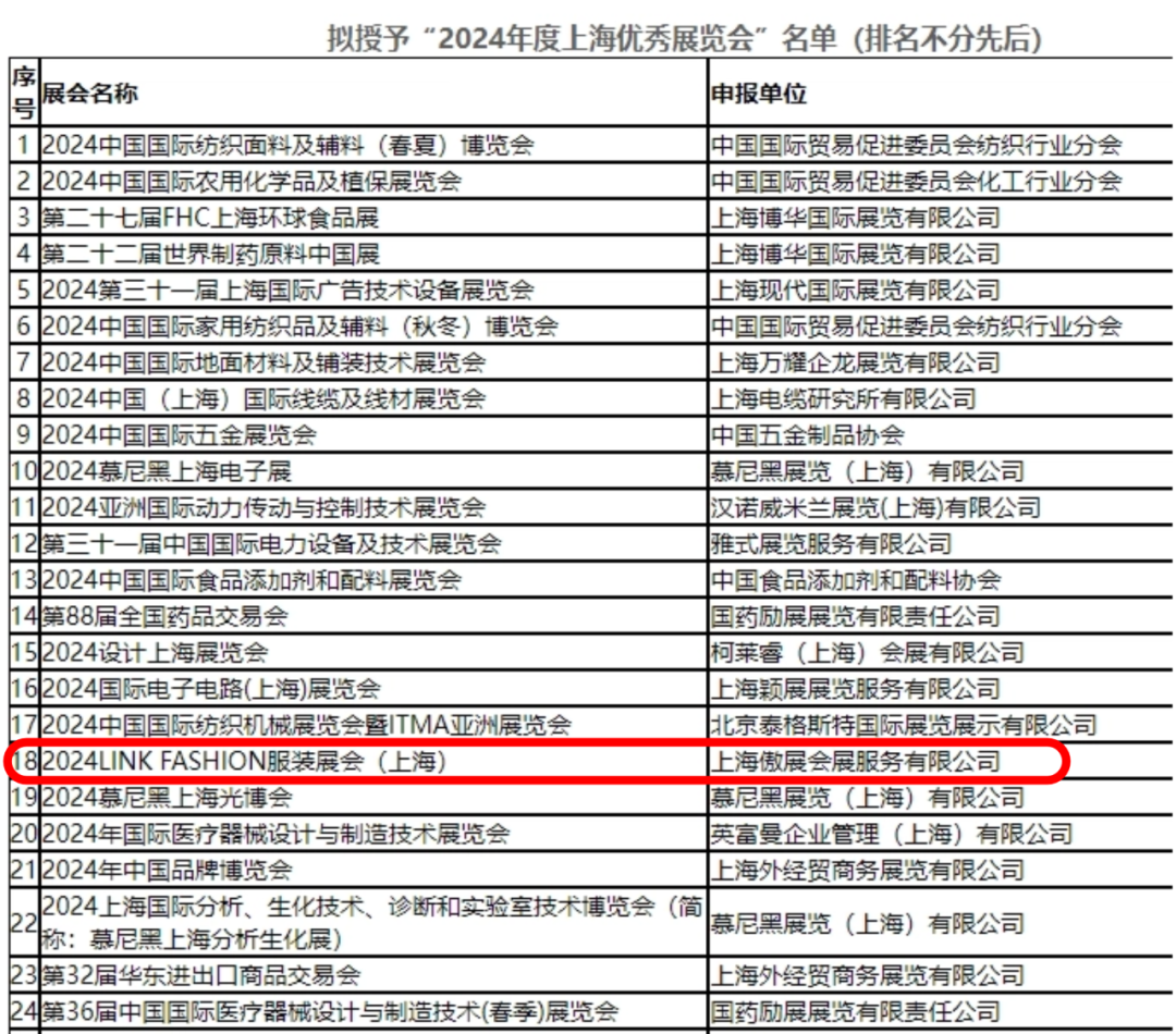 LINK服装展荣膺 “2024 年度上海优秀展览会” 称号 ！(图1)